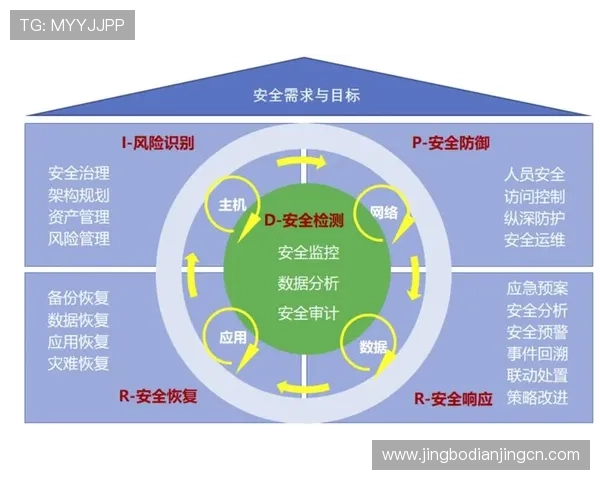 多米体育注册平台安全注册流程详解保障用户信息安全与账号顺利激活