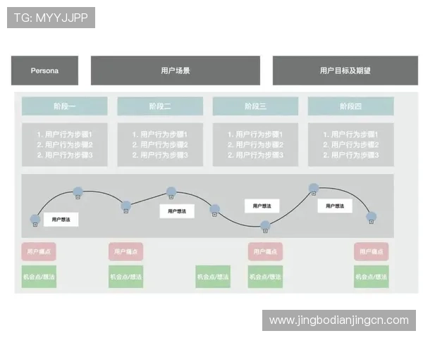 欧博备用平台的优势分析：提升游戏流畅度与用户体验的方法