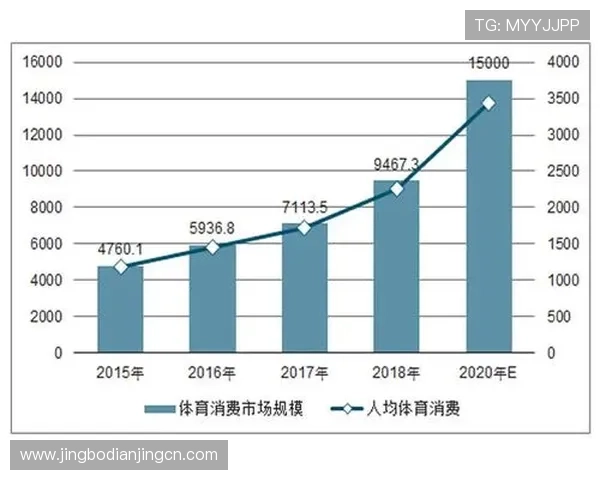 中欧体育买球网址代理行业竞争格局及未来发展前景深度剖析