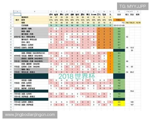 深入分析足球竞猜赛程安排,掌握比赛时间和投注策略实现盈利目标 深入分析足球竞猜赛程安排,掌握比赛时间和投注策略实现盈利目标